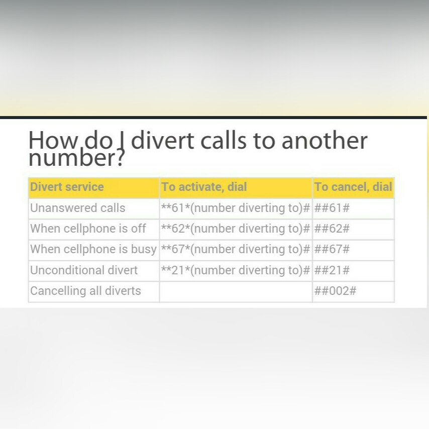 Call divert on all network