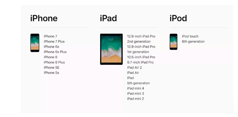 Apple compatible devices for iOS 11 update version.