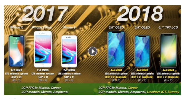 New 2018 iPhone Devices 